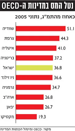 לחצ/י על התמונה להגדלה