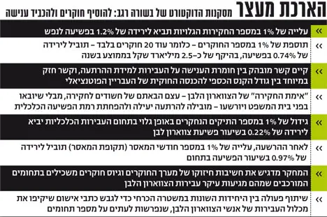 לחצ/' על התמונה להגדלה