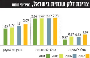 לחצ/י על הטבלה להגדלה