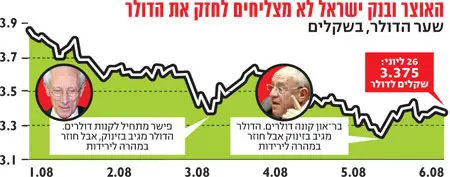 לחצ/' על התמונה להגדלה