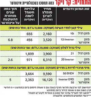 לחצ/י על התמונה להגדלה