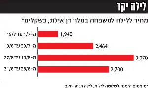 לחצ/י על הטבלה להגדלה