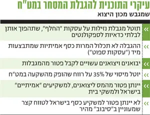 לחצ/י על הטבלה להגדלה