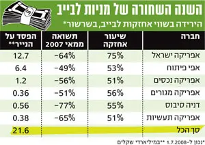 לחצ/י להגדלת התמונה