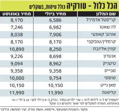 נופש באנטליה. לחצ/י להגדלה