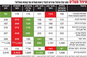 לחצ/י על הטבלה להגדלה