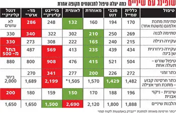 לחצ/י על הטבלה להגדלה