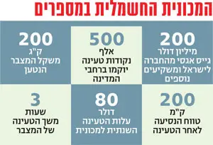 לחצ/י על הטבלה להגדלה