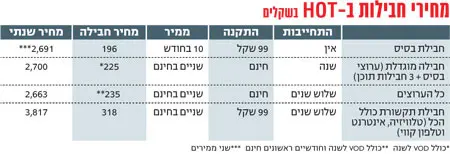 לחצ/י על הטבלה להגדלה