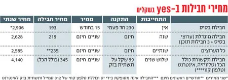 לחצ/י על הטבלה להגדלה