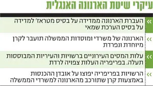 שיטת הגבייה החדשה