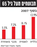 לחצ/י על הטבלה להגדלה