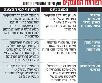 לחצ/י על הטבלה להגדלה