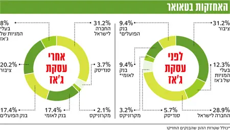 לחץ על הטבלה להגדלה