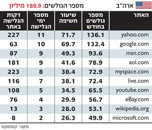 לחצו להגדלה