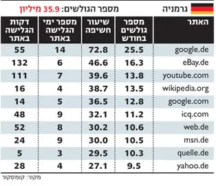 לחצו להגדלה