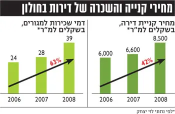 לחצ/י על הטבלה להגדלה