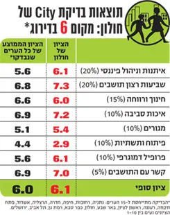 לחצ/י על הטבלה להגדלה