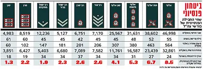 לחצ/י על הטבלה להגדלה