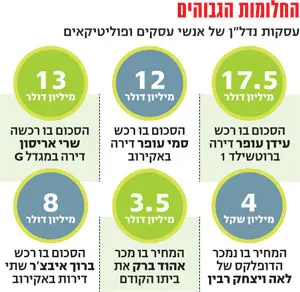 לחצ/י על הטבלה להגדלה