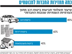 לחצ/י על הטבלה להגדלה