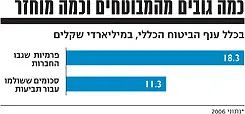 לחצ/י על הטבלה להגדלה