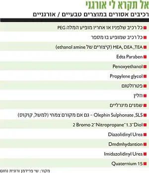 לחצ/י על הטבלה להגדלה