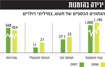 לחצ/י על הטבלה להגדלה