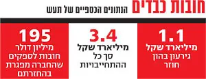 לחצ/י על הטבלה להגדלה