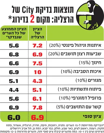 לחצ/י על הטבלה להגדלה