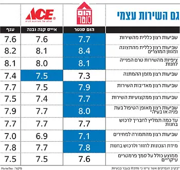 לחצ/י על הטבלה להגדלה