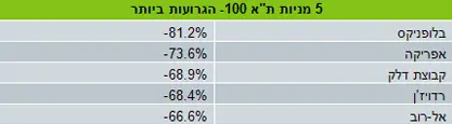 לחצ/י על הטבלה להגדלה