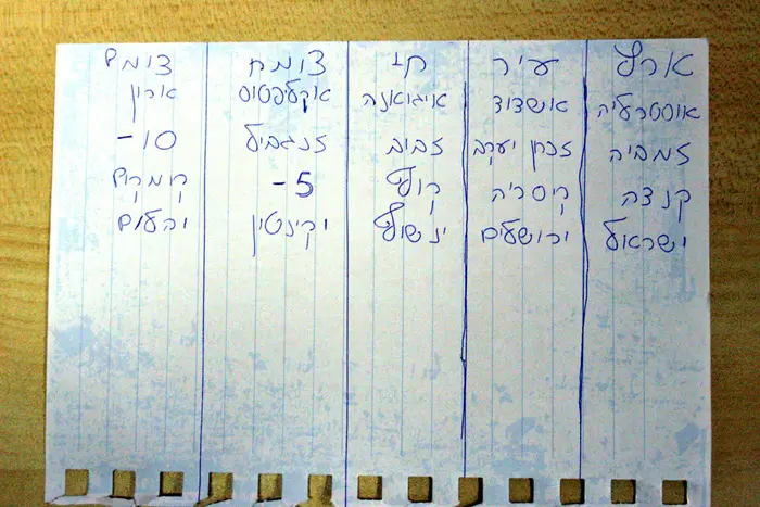 לא מצאנו מקום ל"ילד וילדה"