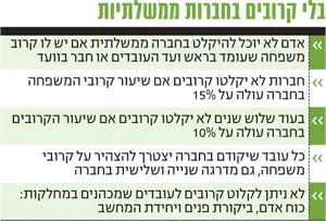 בלי קרובים בחברות ממשלתיות