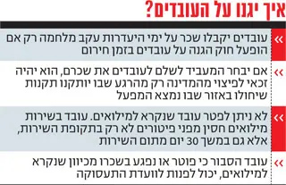 כך יגנו על העובדים