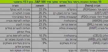 טבלה