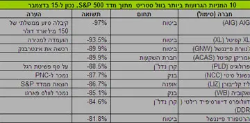 טבלה