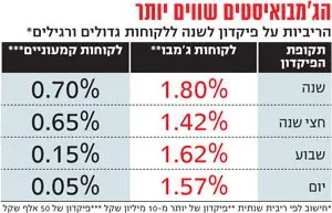 לא כל הלקוחות שווים