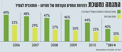 לחץ להגדלה