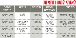 מסלול לאומי למשכנתאות