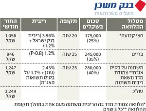 מסלול הפועלים משכן