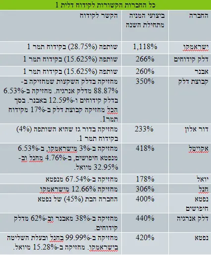 טבלה