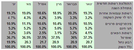 לחץ להגדלה