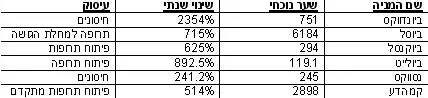 לחץ להגדלה