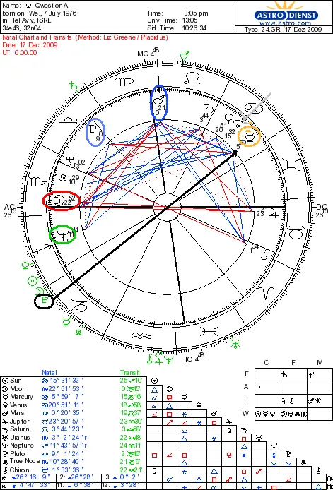 עושה אידיאליזציה רגשית לדמויות הגברים בחייך