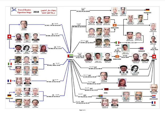 "עץ המשפחה" של החשודים בחיסול אל מבחוח כפי שפרסמה משטרת דובאי