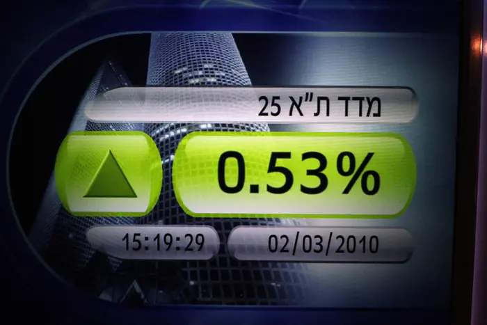 היקף גביית המס ממשקיעים בשוק ההון נחתך בכ-32%