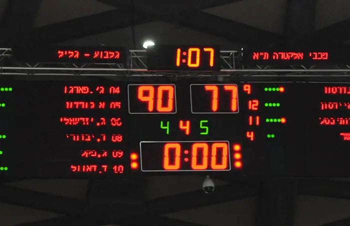 הכדורסל הישראלי מוכן למהפך