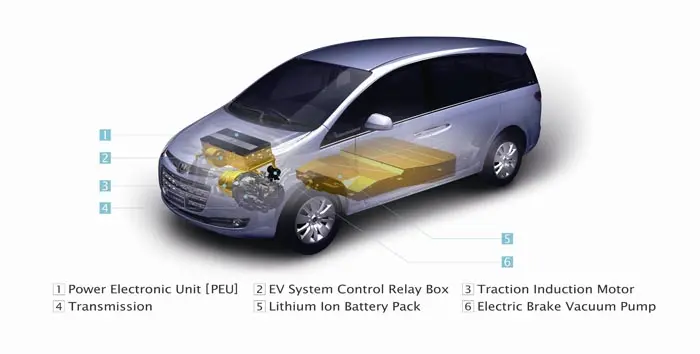 לוקסגן 7 EV+