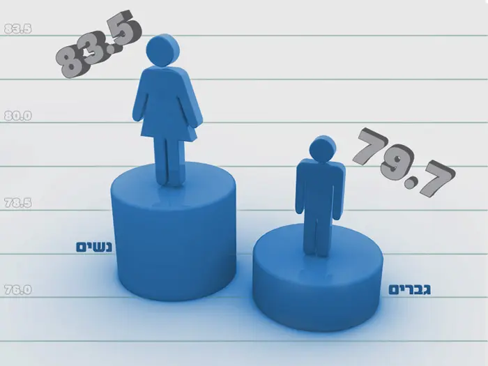 נשים גברים